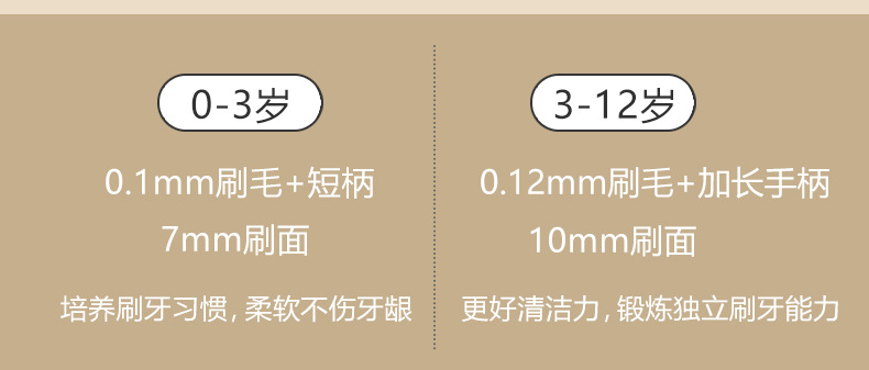 儿童牙刷软毛1-2-3到6-12岁适用 小恐龙乳牙刷 婴儿牙膏刷牙宝宝专用 温和护理乳牙 婴儿牙刷牙膏套装详情4