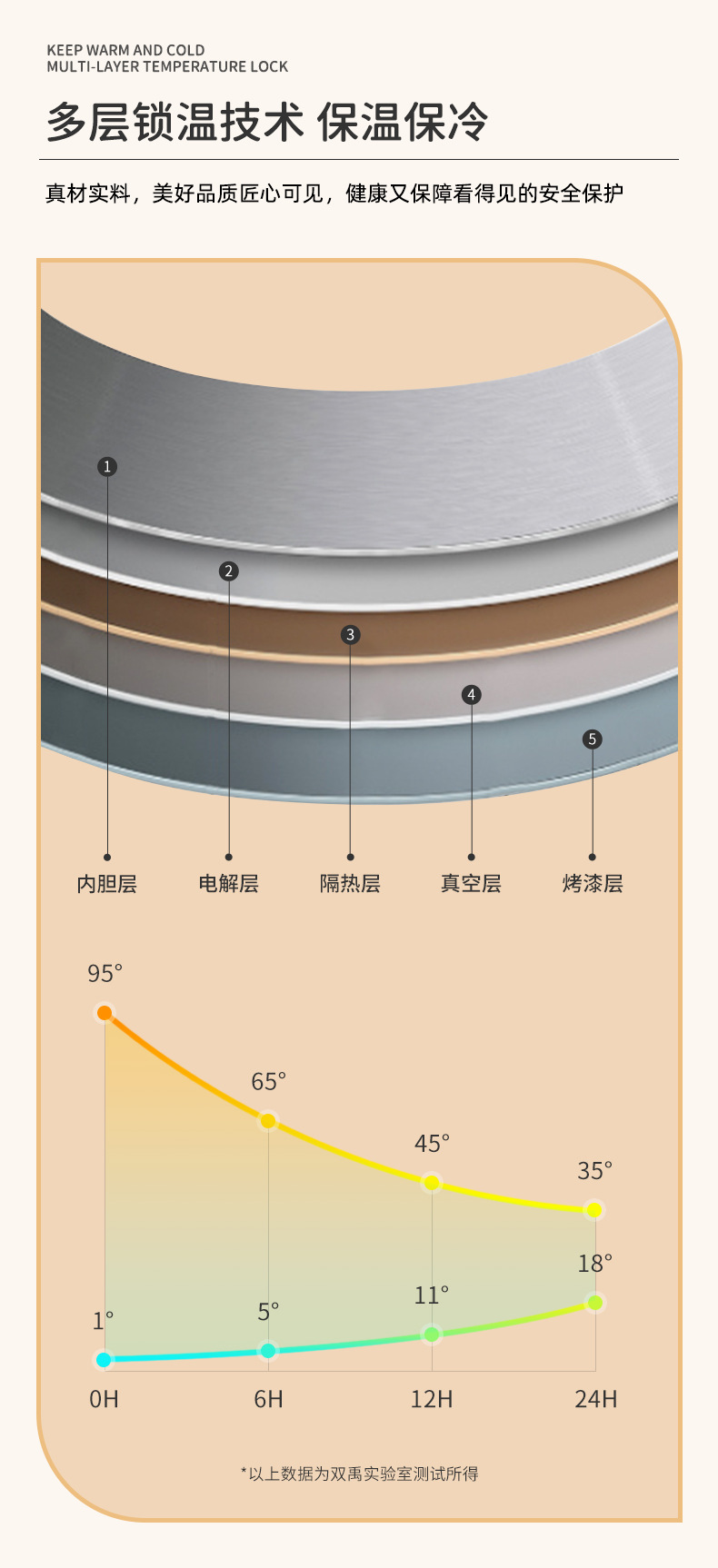 Cross-lens foreign trade cork bottom business 304 insulated cup, stainless steel vacuum double-layer portable coffee cup, car cup pic 5