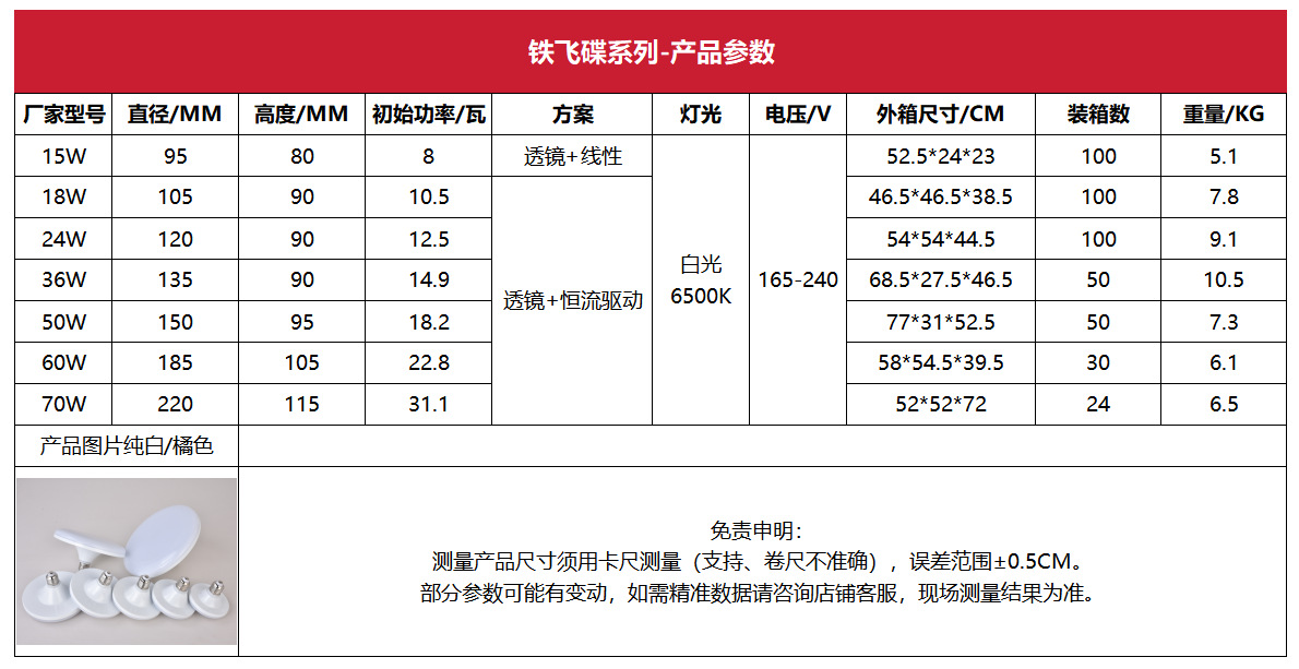 飞碟灯跨境节能led灯泡超亮家用螺口E27防水大功率商用照明白光详情5