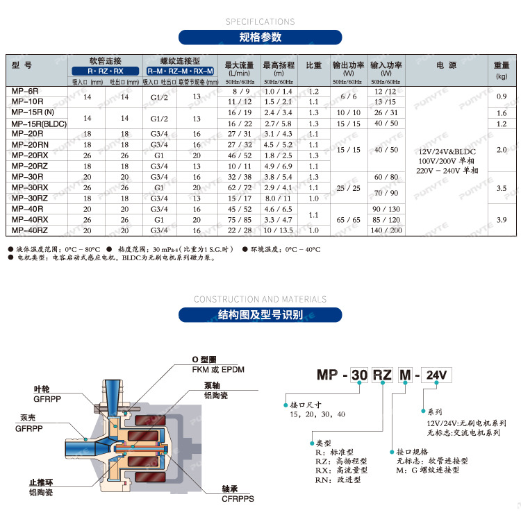 磁力泵MP-20R 220V耐酸碱微型水泵 实验仪器循环泵化工塑料磁力泵详情11