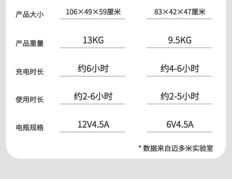 迈多米儿童电动摩托车三轮车可坐人男女宝宝遥控电瓶车小孩玩具车详情31