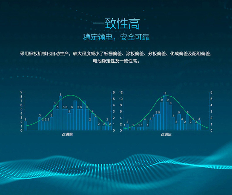 山克12V120AH铅酸蓄电池UPS电池逆变器EPS免维护免更换密封蓄电池详情5