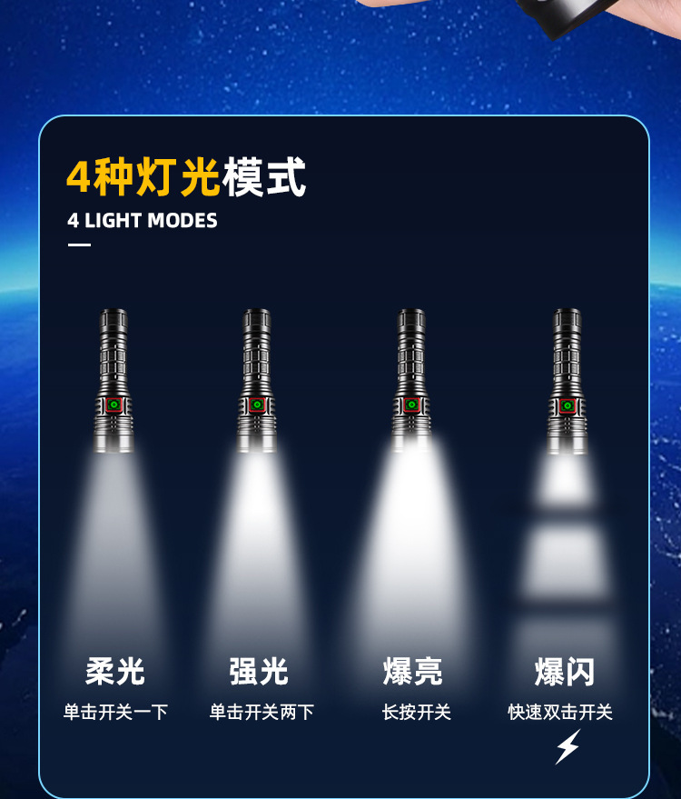 正品SST40强光手电筒超亮远射21700可充电G40定焦户外便携一体仓详情4