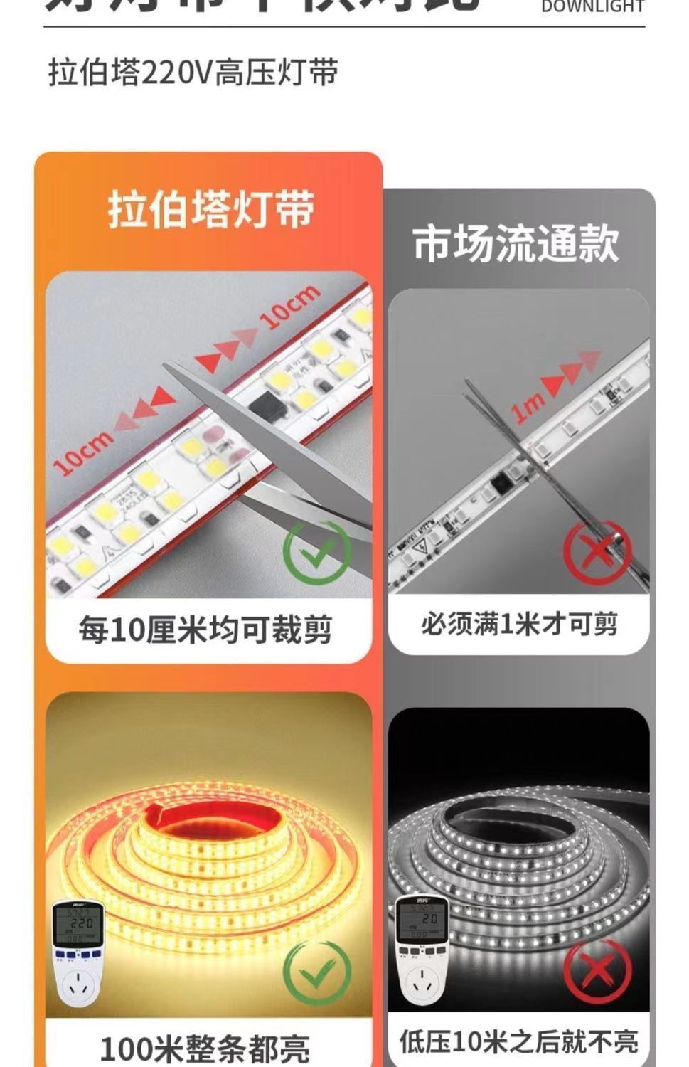 超亮220V自粘灯带防水双排线条灯展示柜子货架装饰贴片超薄灯条详情7