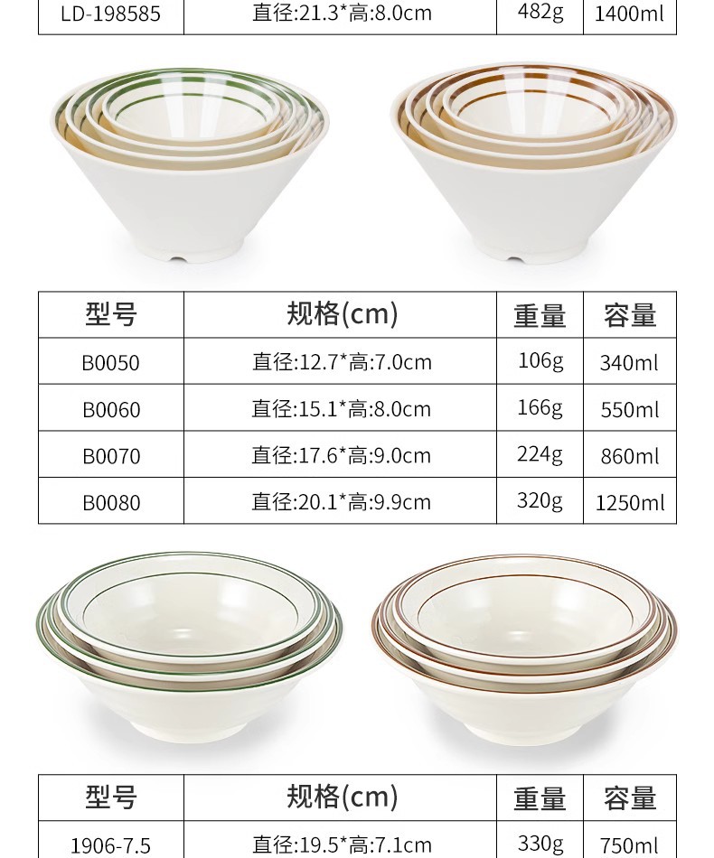 Melamine tableware, ramen bowls, commercial creative bamboo hat bowls, imitation porcelain plastic beef noodle soup bowls, rice noodle bowls, spicy hot pot large bowls pic 8