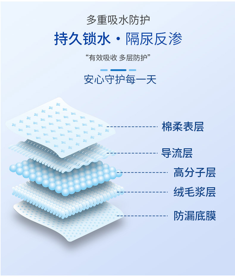 舒心宜片成人纸尿裤ML号大码老人纸尿片护理垫一次性老年尿不湿详情8