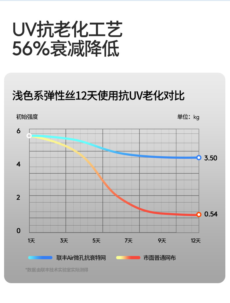 人体工学椅舒适久坐电脑椅家用办公午睡两用座椅宿舍电竞椅子 家装建材 商业办公家具 办公椅 电脑椅详情27
