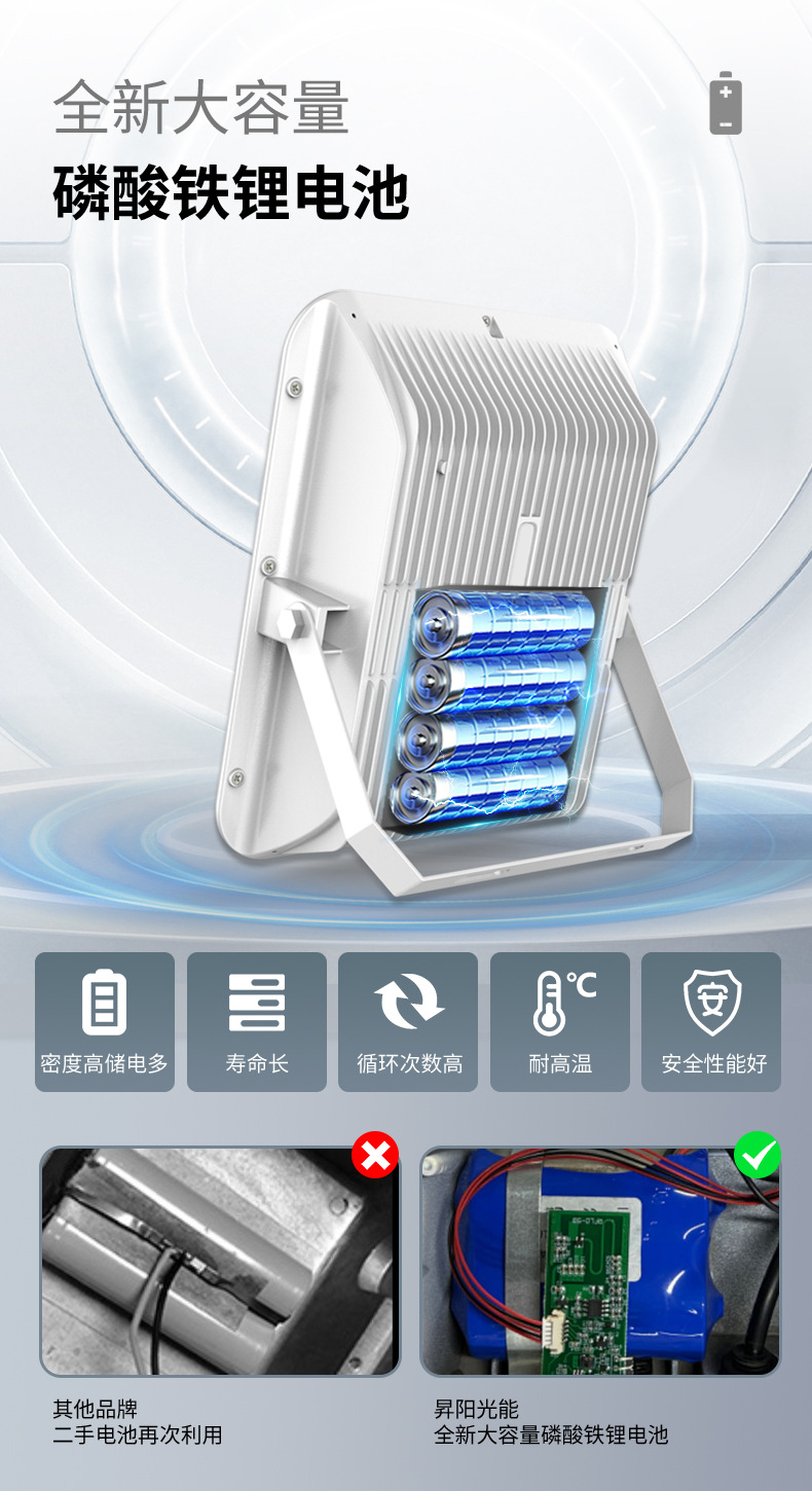 新款户外防水庭院灯 太阳能人体感应投光壁灯 路灯庭院照明 天黑自动亮功能详情5