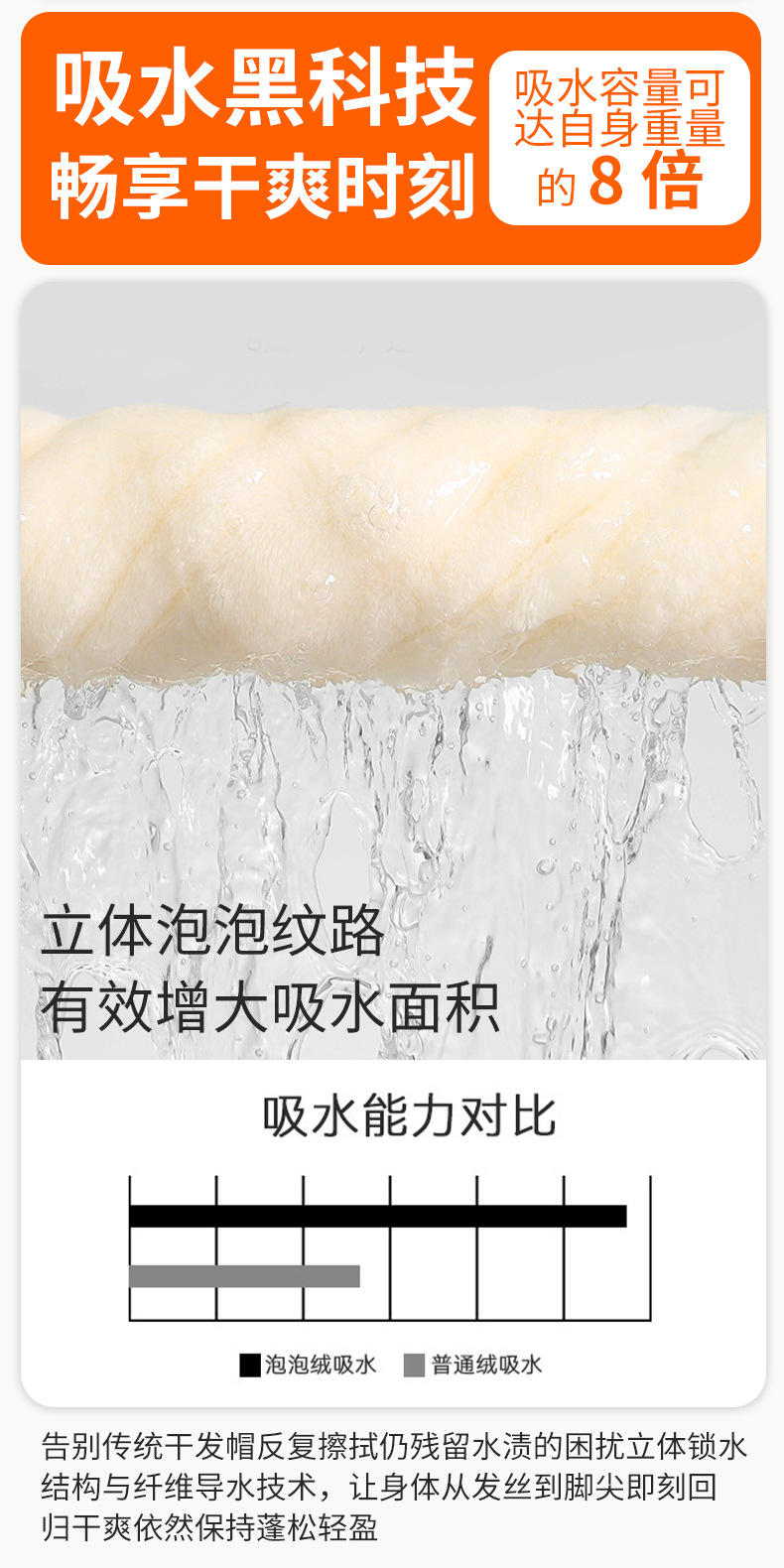 严选泡泡绒a类母婴级加厚强吸水干发帽女不掉毛速干包头巾干发巾详情17