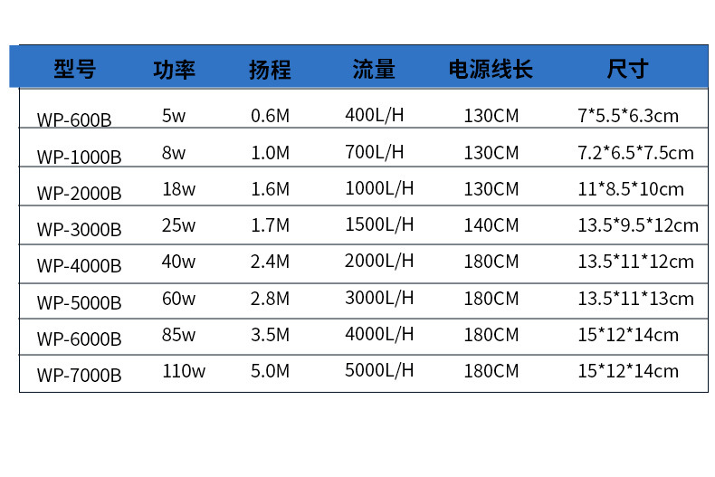 新秀鱼缸小水泵微型陶瓷轴吸水静音过滤底吸泵抽水循环鱼缸潜水泵详情17