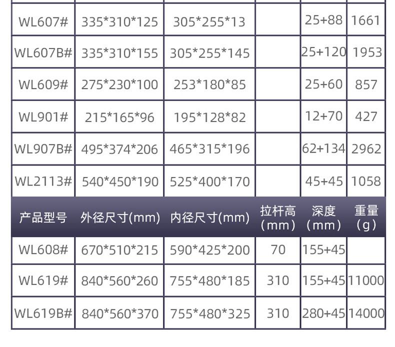 批发现货ABS安全防护箱五金工具箱器材防水安全箱无人机设备箱详情4