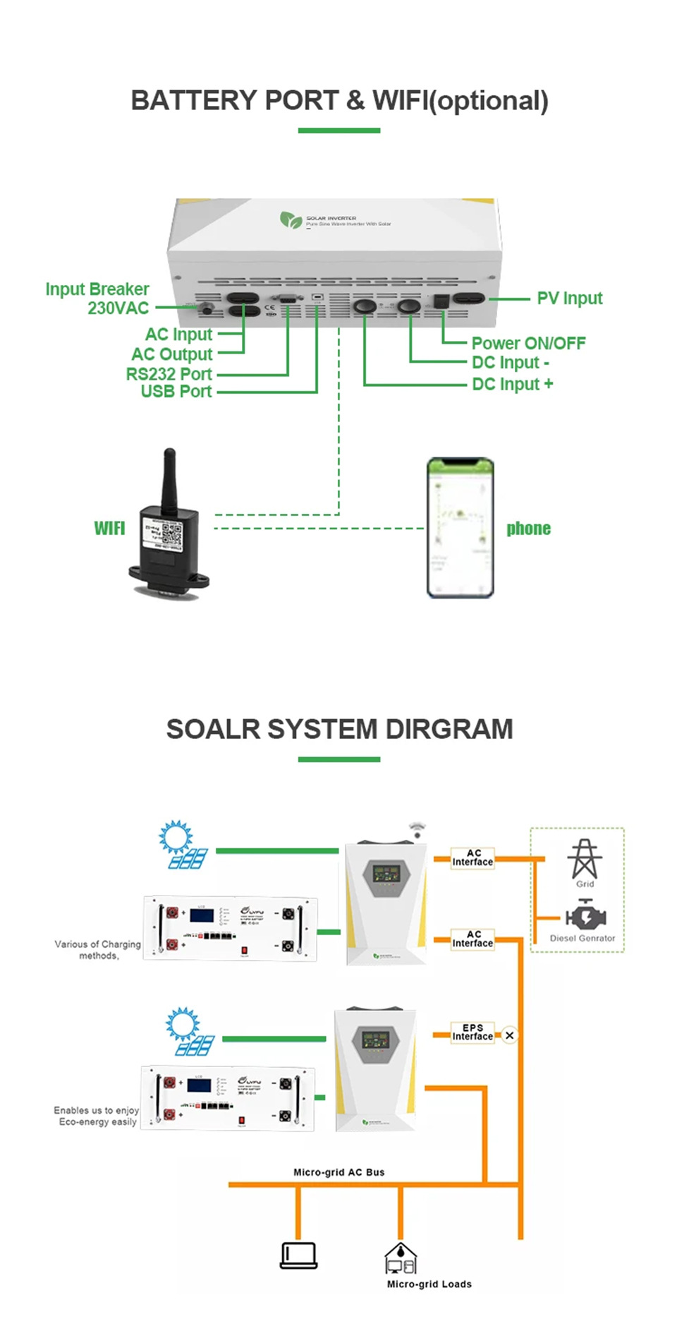 High-power pure wave inverter, photovoltaic power generation system inverter, solar energy storage high-frequency reverse control integrated machine pic 12