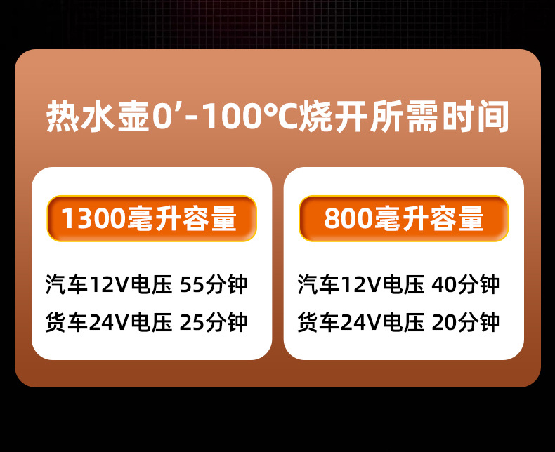 车载烧水壶12V24V汽车热水壶1300ML双层不锈钢快速加热车载电饭煲详情10