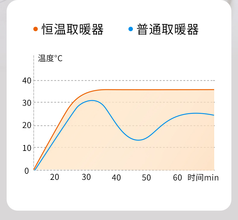 欧规美规桌面便携式暖风机家用浴室取暖器跨境台式速热小型电暖器详情11