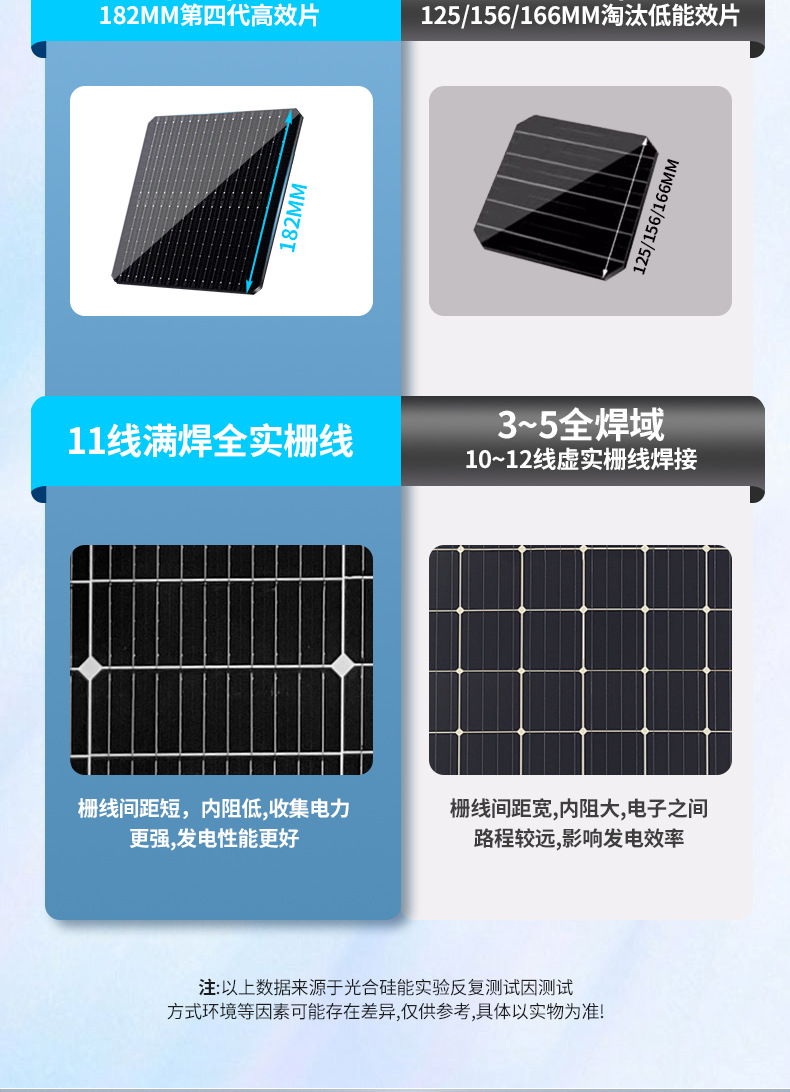 30w太阳能电池板充电板多晶硅玻璃太阳能板18v发电板车载DIY详情11