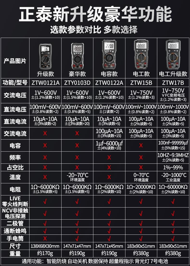 正泰万用表数字高精度防烧便携式智能全自动维修多功能电工万能表详情6