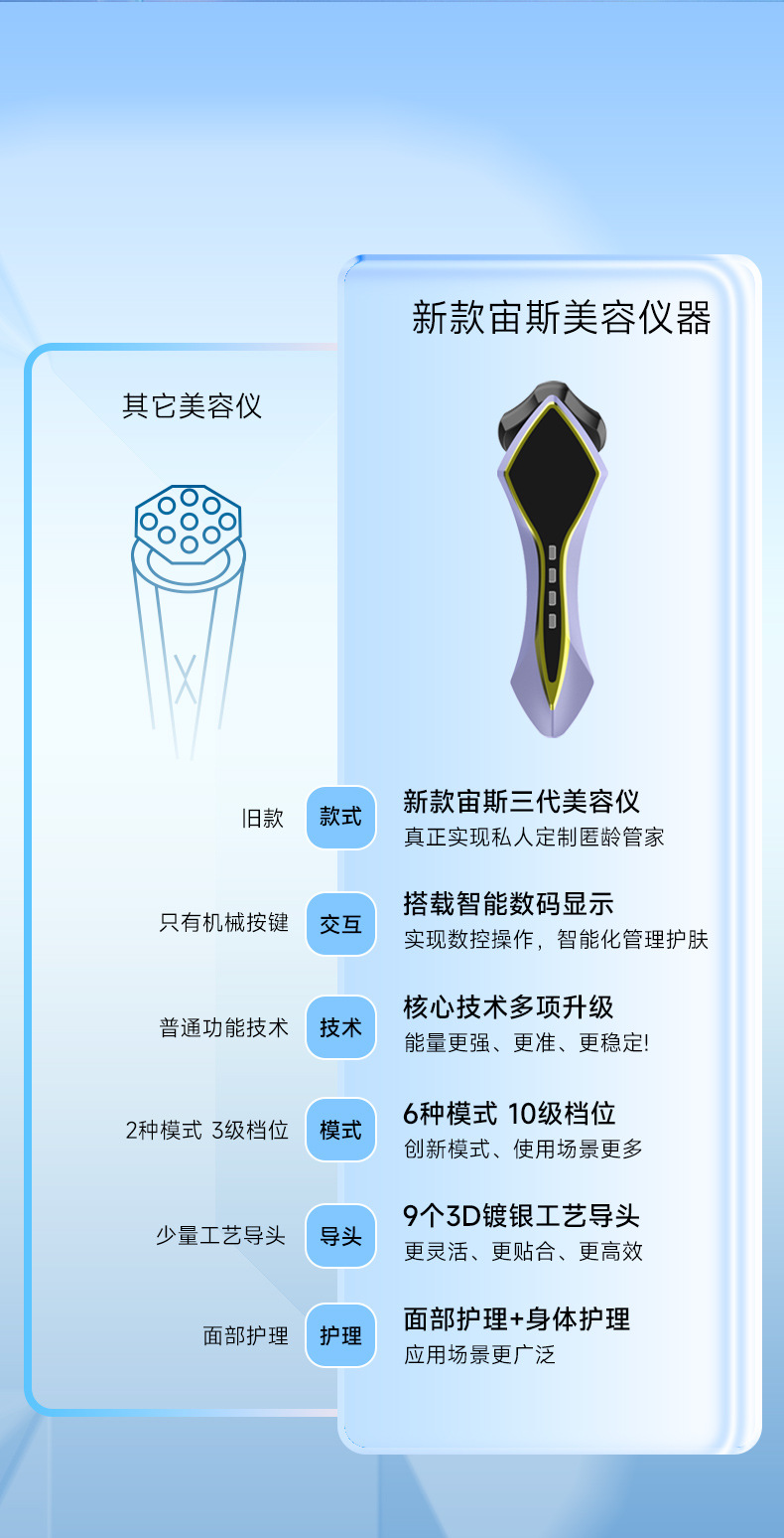 宙斯光子嫩肤美容仪器美容仪脸部提拉紧致超声炮抗衰仪紧致V脸详情11
