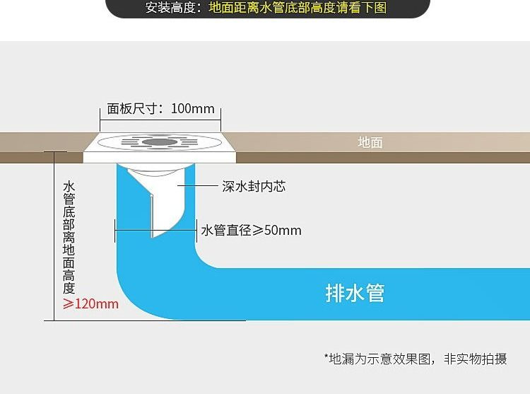 跨境 304不锈钢地漏 浴室卫生间洗衣机大排量防臭铜芯6厘方形地漏详情20