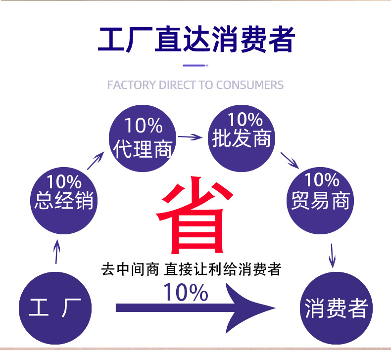 高档礼品盒空盒定制ins风情人节伴手礼盒硬盒节日商务送礼翻盖盒详情3