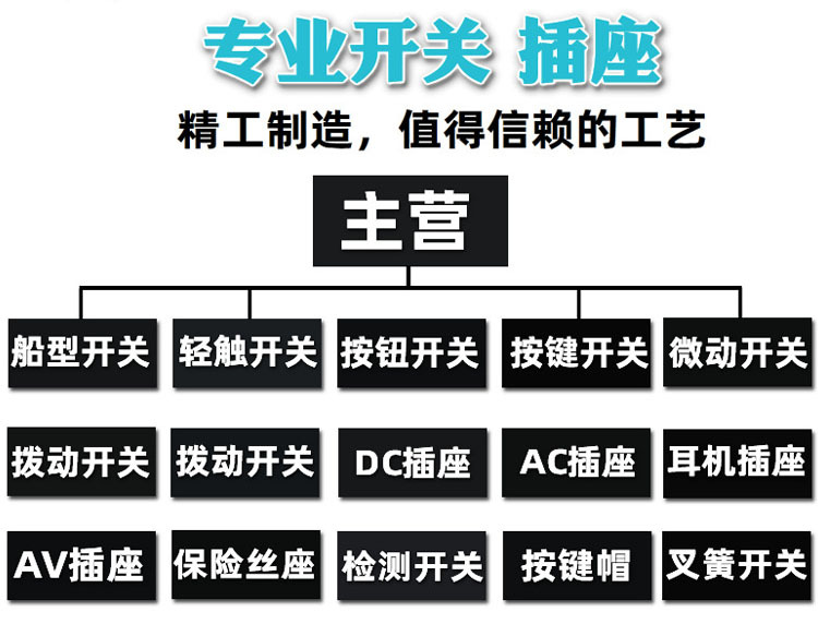 描述