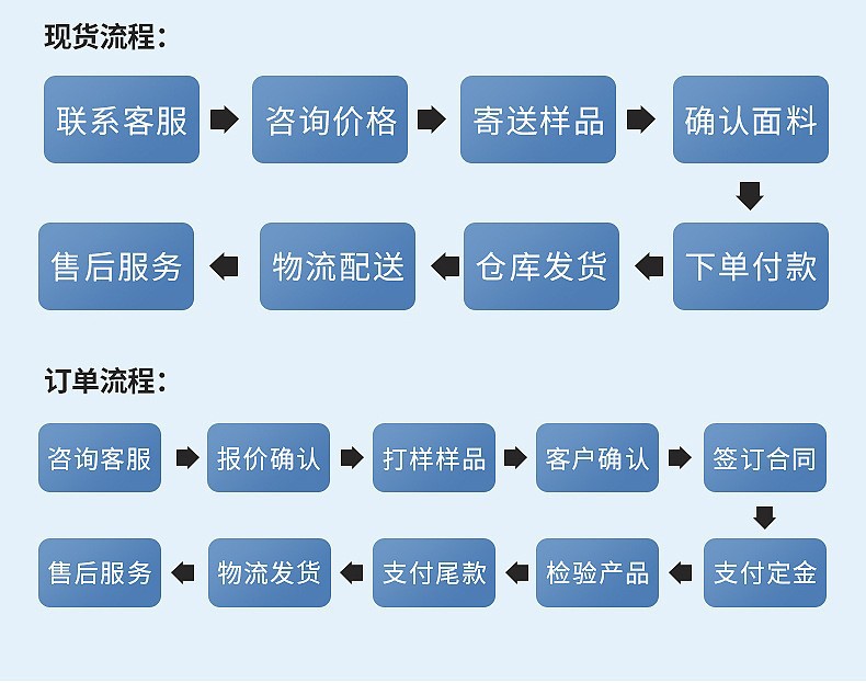 镭射四面高弹鱼鳞布牛奶丝氨纶烫金面料美人鱼裙舞台服装装饰布详情30