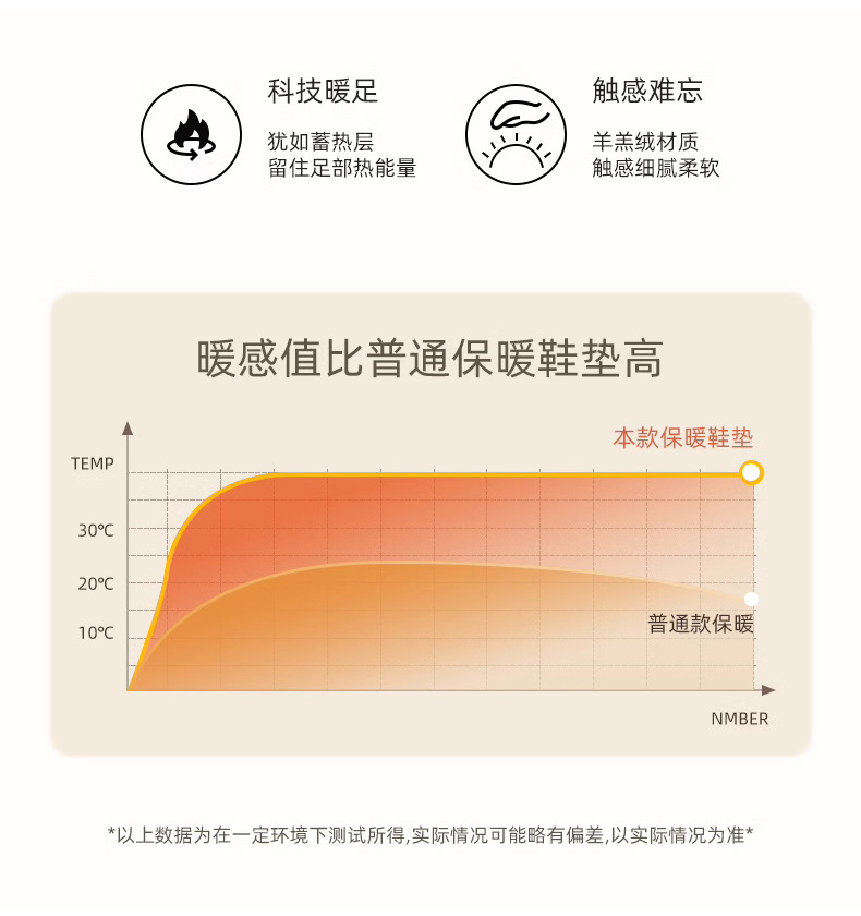 羊毛鞋垫乳胶羊羔绒运动透气舒适加绒保暖加厚吸汗抗菌休闲高弹详情8