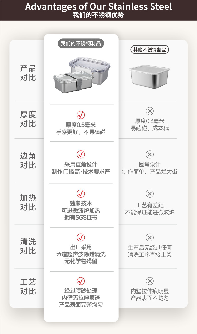 跨境304不锈钢竹盖饭盒卡扣户外野营餐盒便携方形午餐密封盒家用详情3
