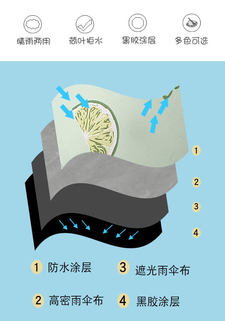 Three-fold black vinyl sun protection and UV protection, fruit Daisy UV bear umbrella, female couple umbrella, sunshade pic 4