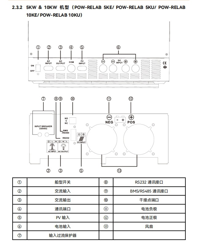 PowMr3/5/10KW power frequency solar inverter, American standard 110V-220V, European standard reverse control integrated machine, cross-border pic 3