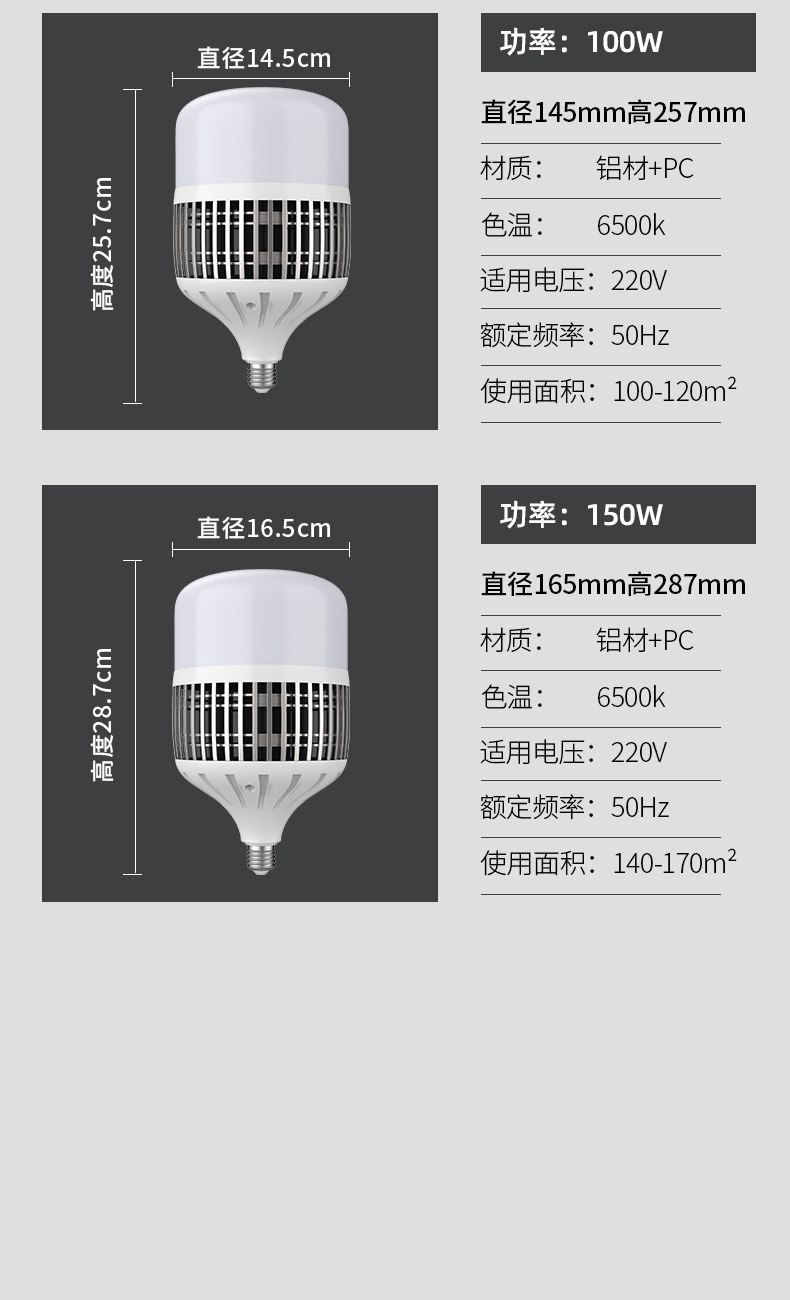 大功率照明灯泡超亮E27螺口100W150W家用节能灯工地厂房LED球泡灯详情12