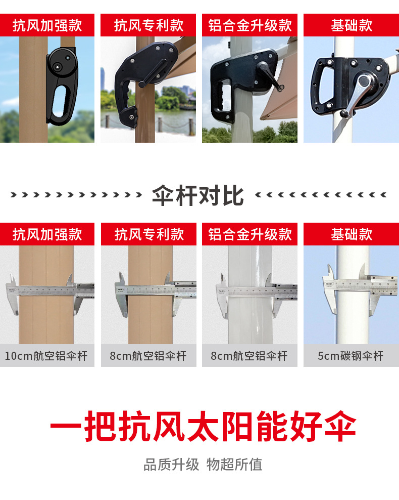 星辰户外遮阳伞庭院专用 罗马伞设计露台防晒 摆摊露天大伞棚别墅庭院详情14