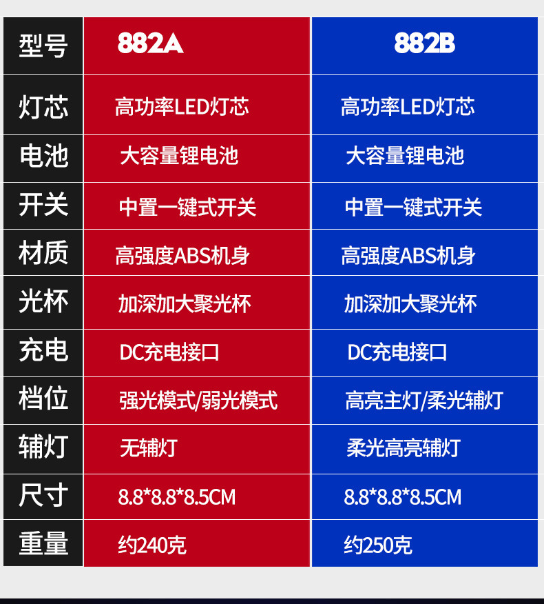 手电筒户外强光LED大功率巡逻应急手提探照灯USB充电带侧灯手电详情2