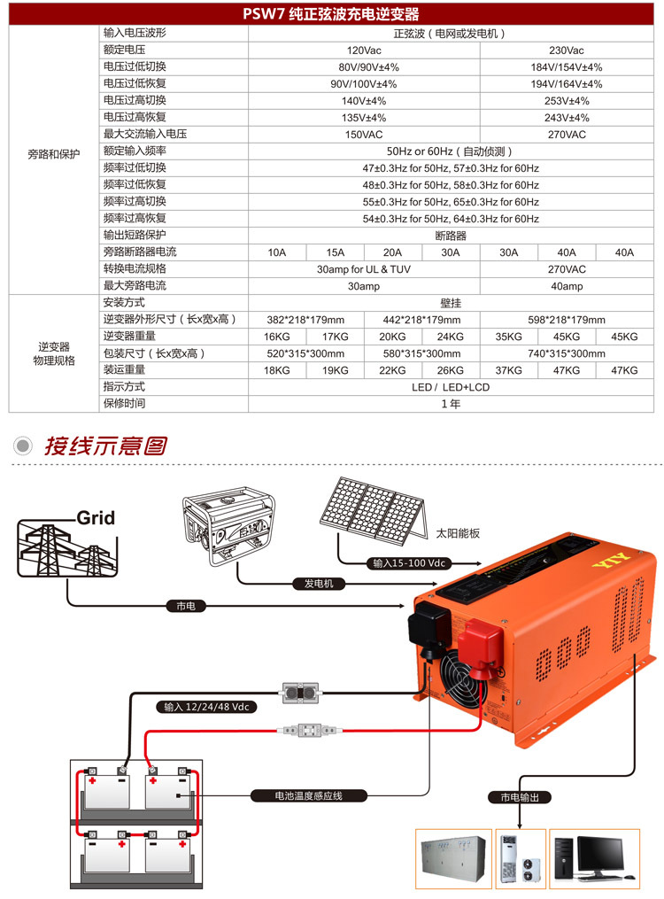 2KW逆变器12V2000W车载储能逆变器12v转220充电逆变UPS一体机批发详情5