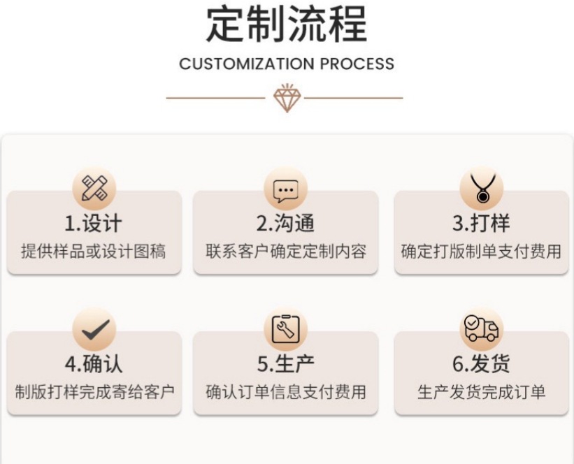 保色18K包金色手串吊坠配件莲蓬福字祥云挂件diy手链串珠配饰福牌详情12