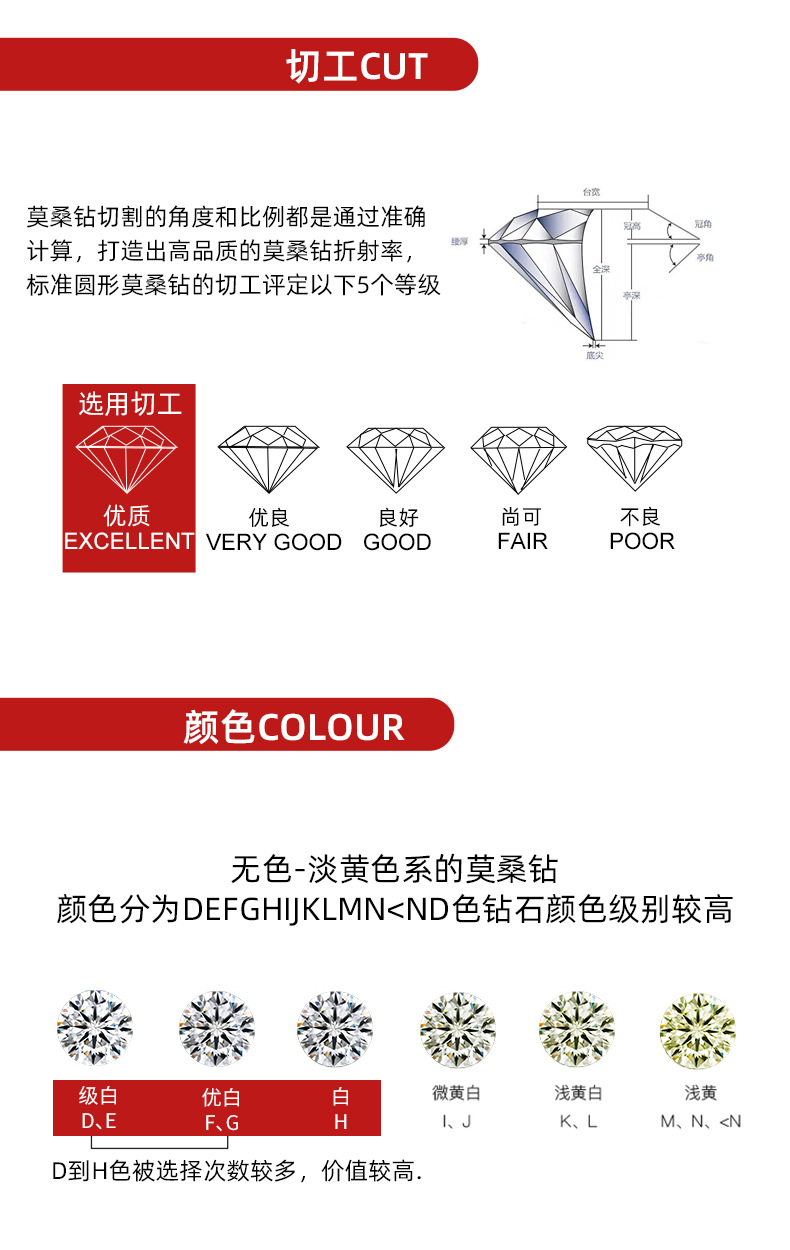 S925银镀18k金网球链欧美风新款古巴链跨境一件代发莫桑石手链详情28