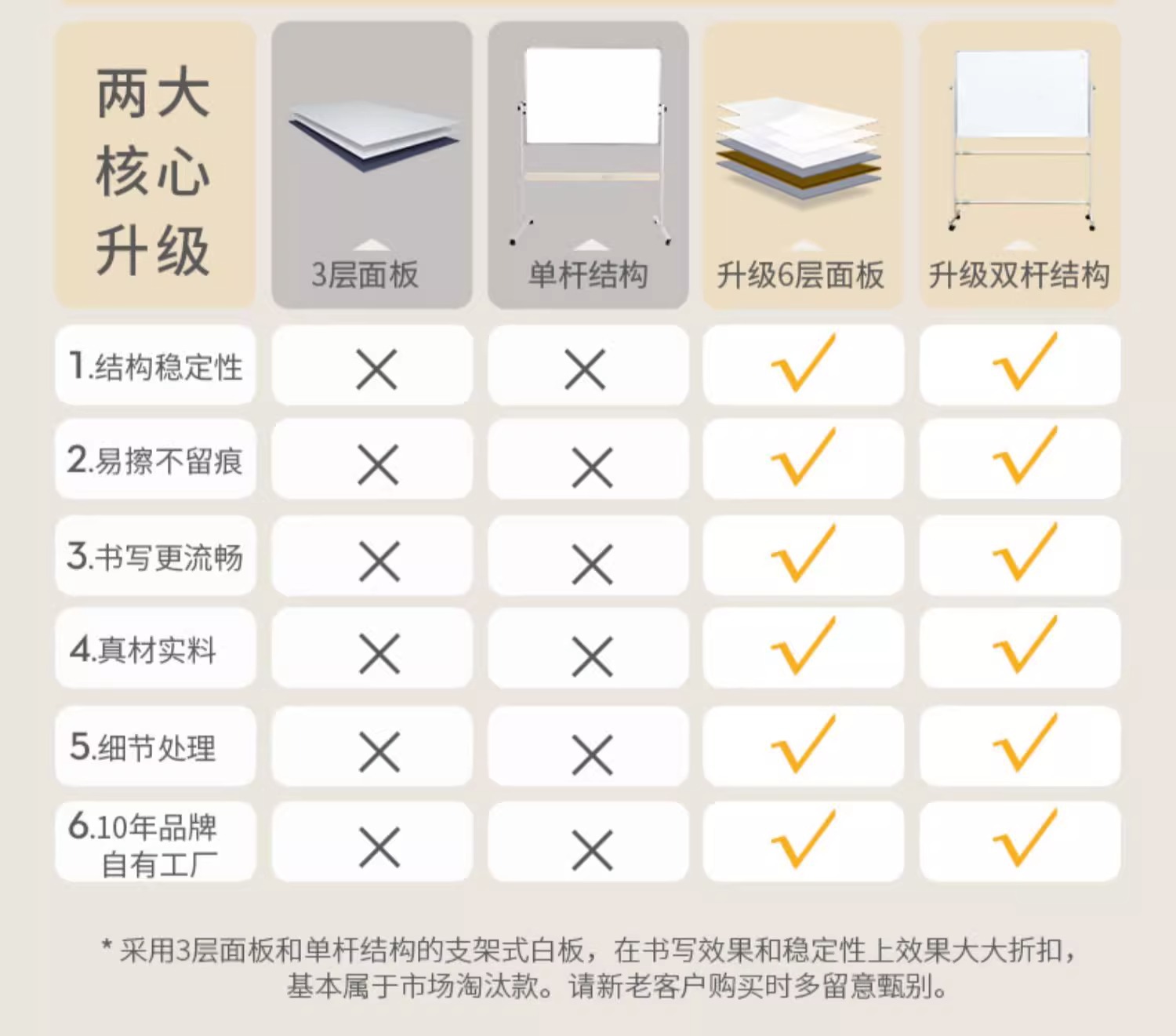 齐富支架式白板黑板绿板家用办公书写绘画写字板儿童涂鸦商务沟通详情11