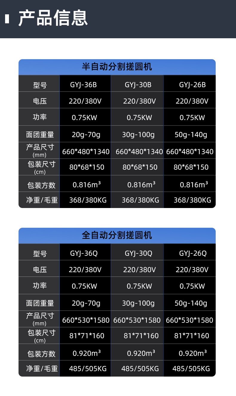 全自动面团滚圆机商用面团分割机跨境专供烘焙设备搓圆机高产详情9
