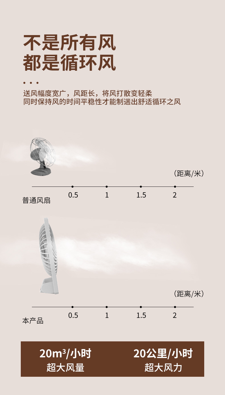 Cross-border usb small fan, household electric fan, rechargeable dormitory desktop fan, portable mini handheld fan pic 10