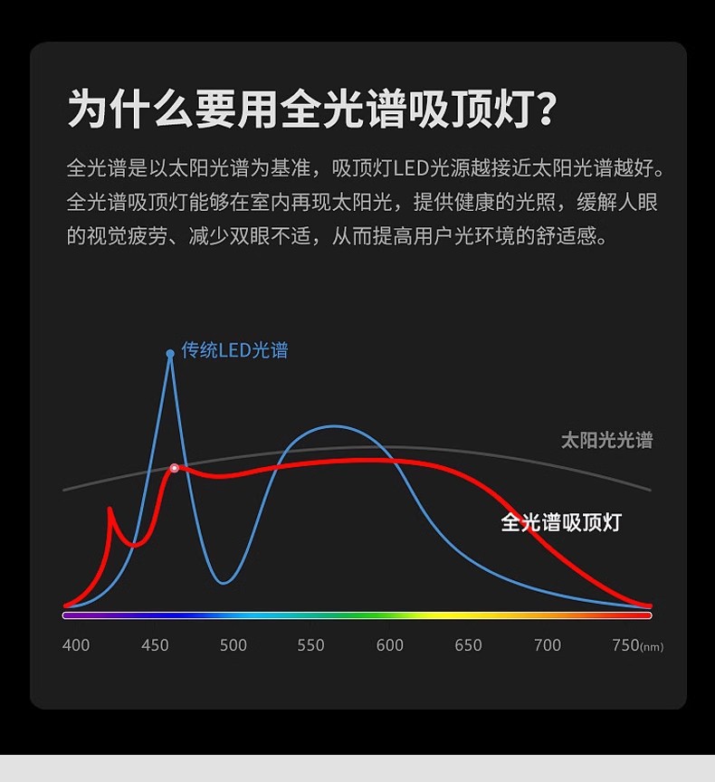 法式卧室吸顶灯儿童房全光谱主卧房间护眼灯现代简约书房奶油灯具详情14