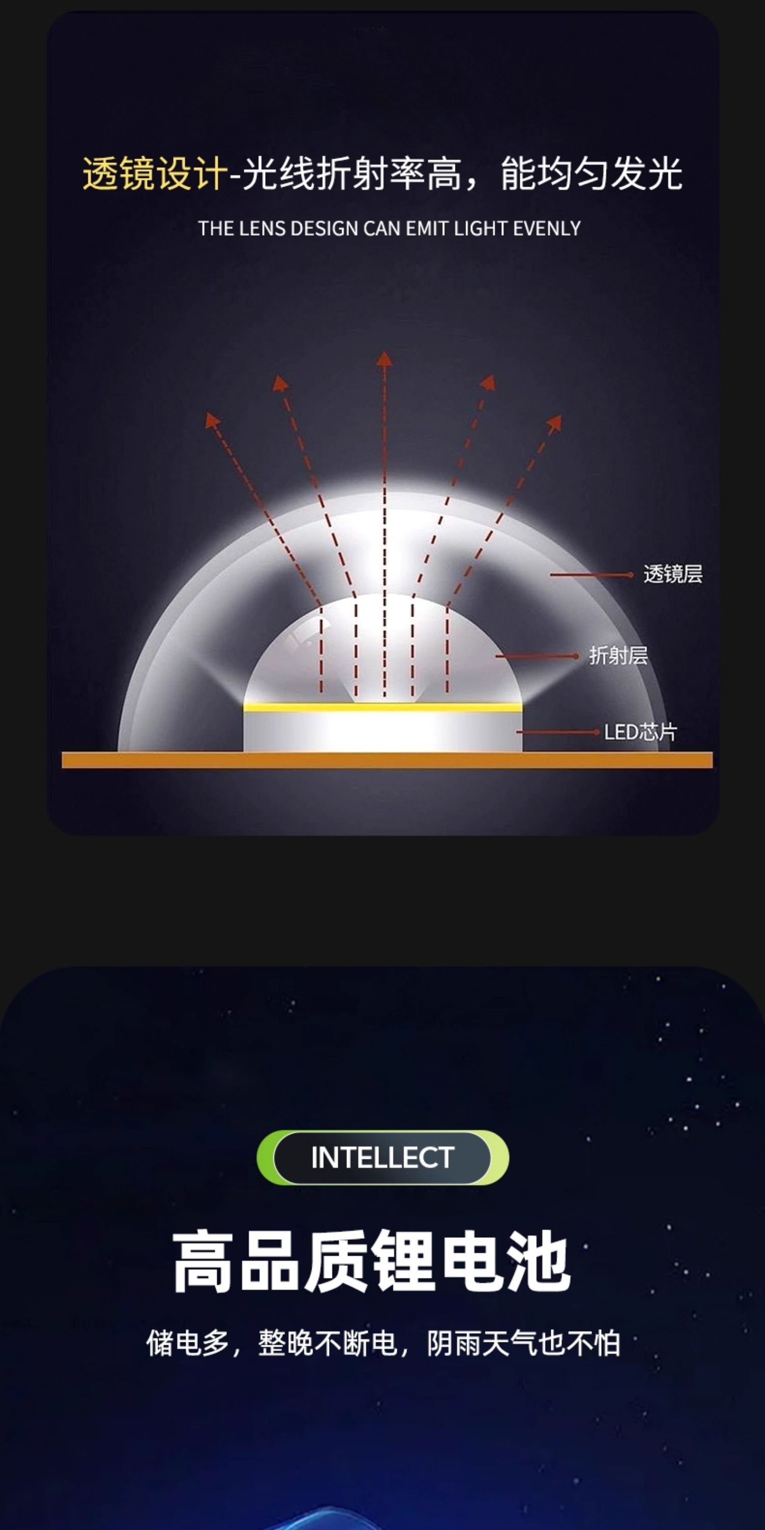 太阳能庭院灯户外灯家用路灯超亮照明灯防水充电一拖二分体感应灯详情9