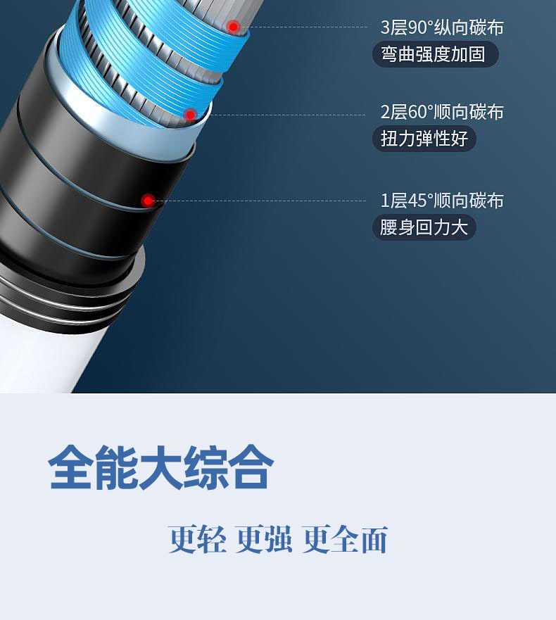 Ultra-light and ultra-hard adjustable fishing rod, short-section stream rod, fishing rod, carp and crucian carp rod, fishing gear set pic 15