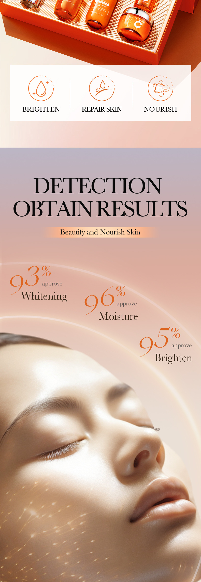 全英文SADOER五重维C提亮护肤礼盒 护肤品套盒跨境外贸批发详情31