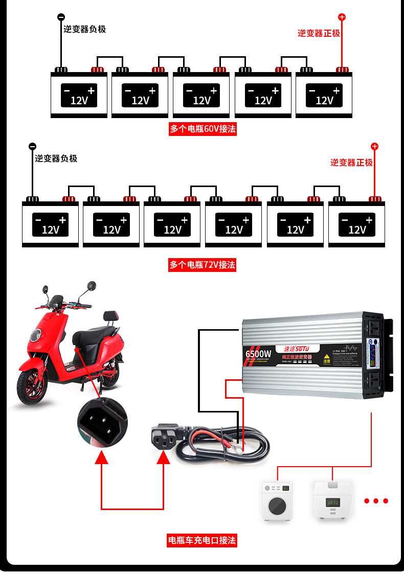 纯正波逆变器大功率家用12V24V48V60V转220V房电动车载电源转换器详情14