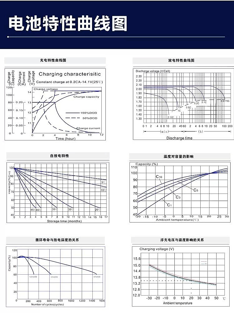 YUASA lead-acid NP100-12V/38AH/100AH/7AH HUPS power supply, maintenance-free YuASA battery pic 8