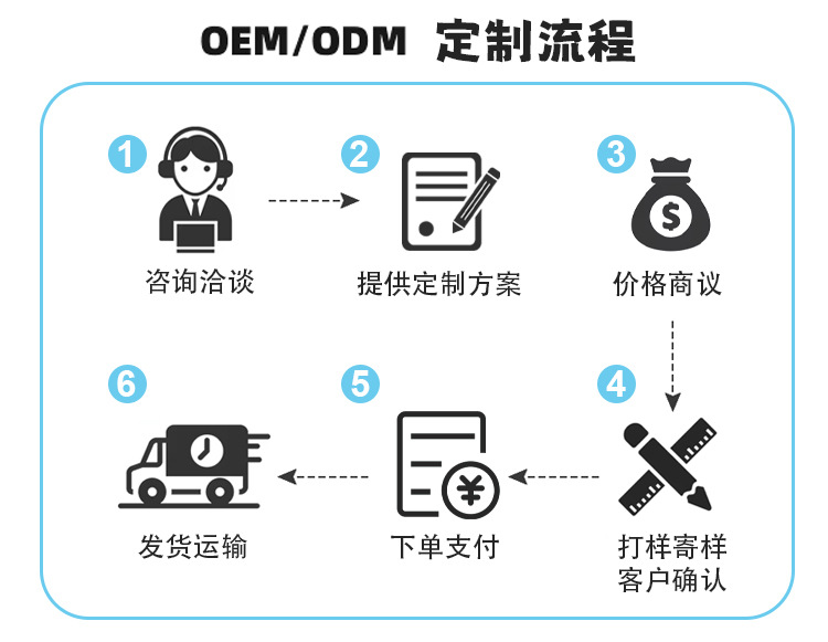 儿童动物款生日派对异形纸盘一次性餐盘碟子节日装饰套装狐狸纸艺工艺品详情5