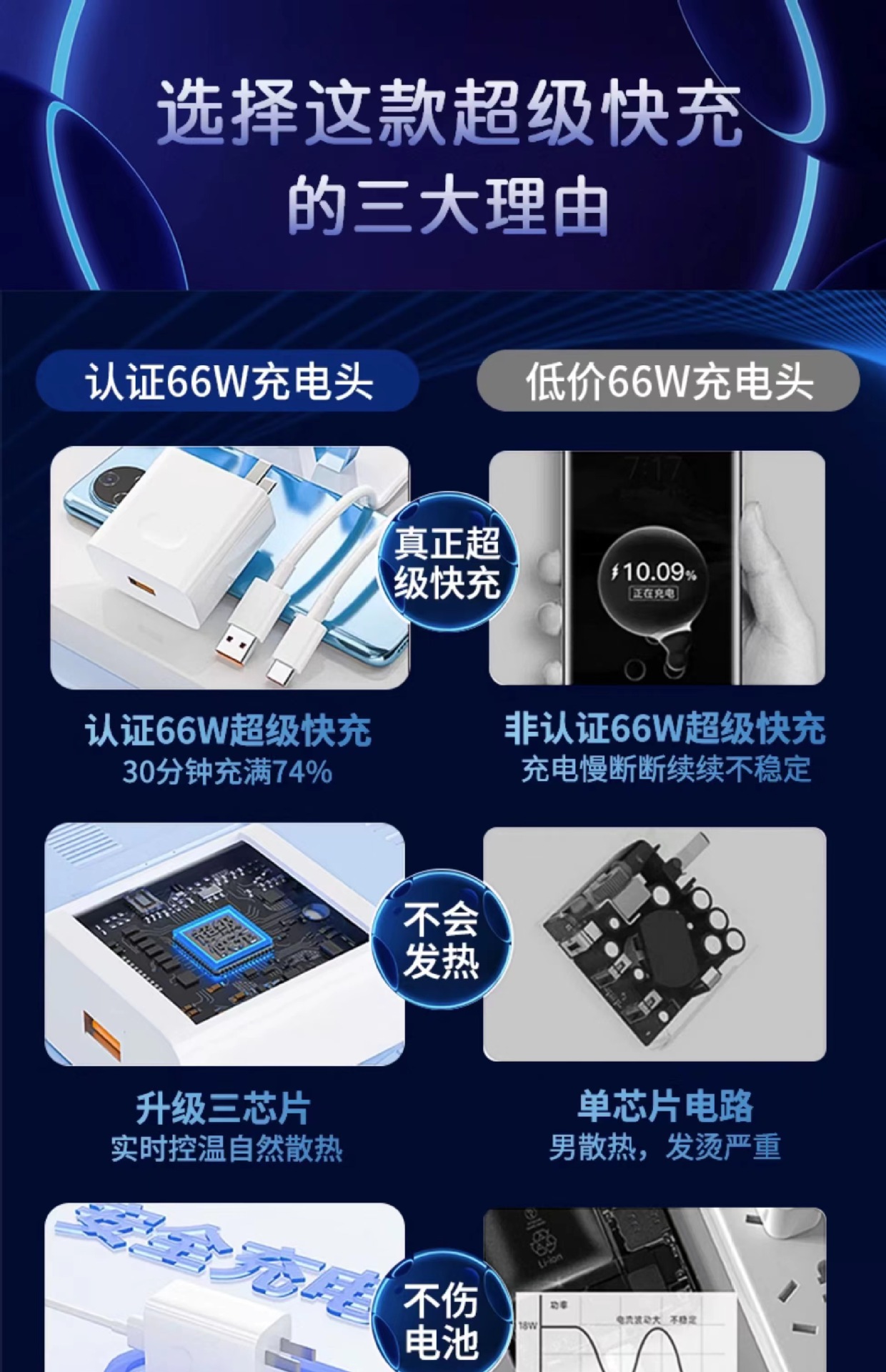 Compatible with Huawei 120W charger, 66W Super fast charging, Honor Mate 40/30 Nova 100W mobile phone charging head pic 4
