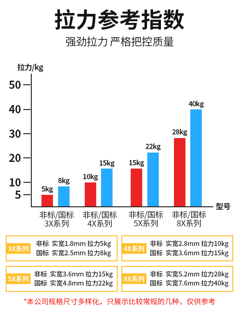 尼龙扎带nylon cable tie 外贸扎带中性捆扎线塑料扎带束线带厂家详情6
