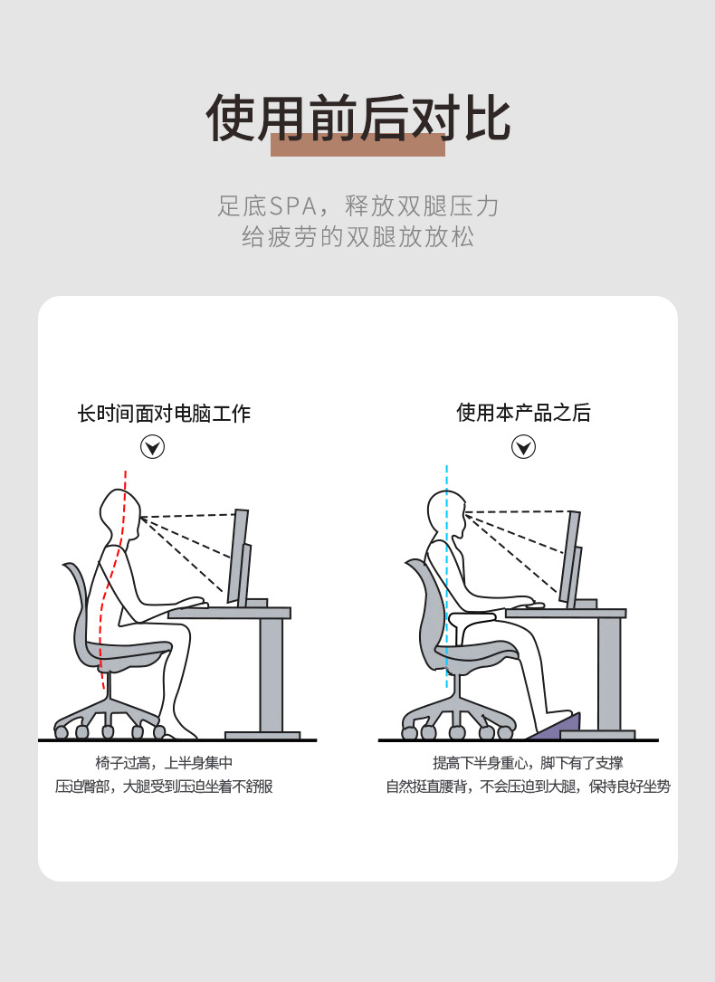 时尚办公室脚踏按摩滚轮搁脚凳踩踏垫高神器桌下垫脚台防翘二郎腿详情4