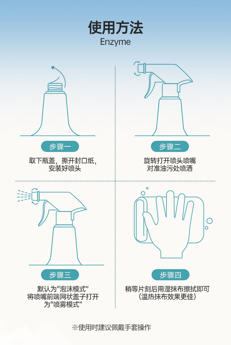 Powerful kitchen grease remover, range hood cleaner, heavy grease remover, powerful kitchen cleaning, grease and scale remover pic 10