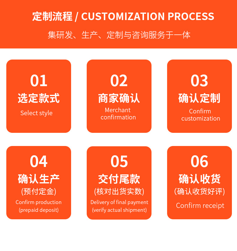 UKC全新修正弦逆变器12V~60V转220V汽车变压器太阳能车载逆变器详情23